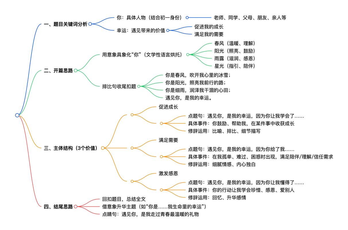 写文章的思维-图2