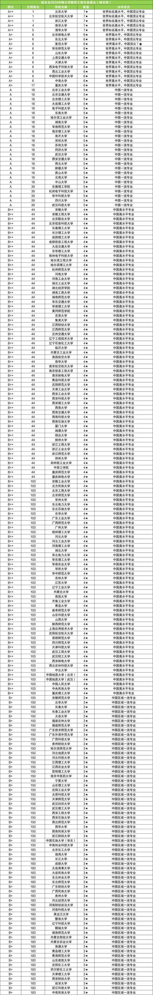系统工程专业哪所大学实力强？-图2