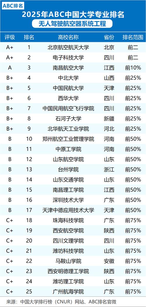 系统工程专业哪所大学实力强？-图1