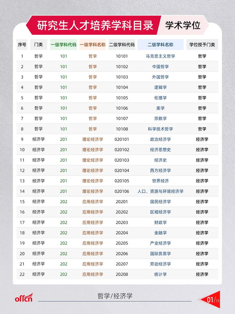 学科思政与MPA,就业前景哪个更优?-图3 学科思政与MPA,就业前景哪个更优?-图3