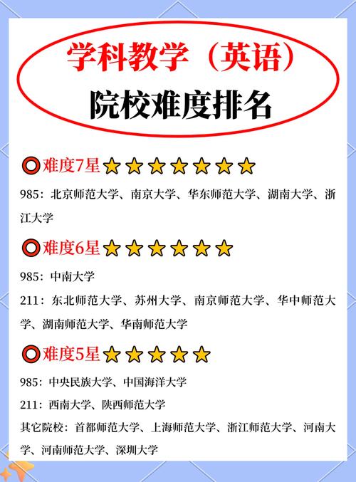 学科教育考研哪个学科好-图2 学科教育考研哪个学科好-图2