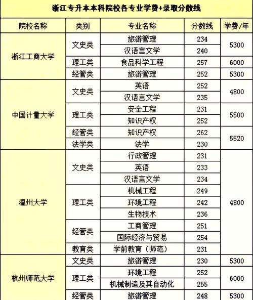 专升本2比1录取比例是多少？-图1