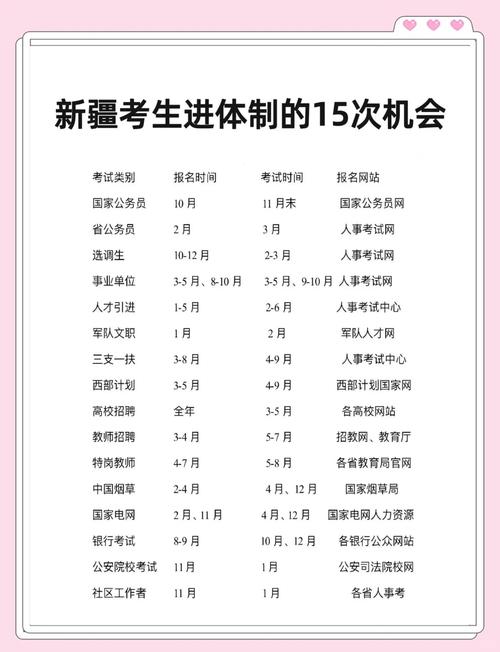 新疆2025高考报名条件有哪些具体要求？-图2
