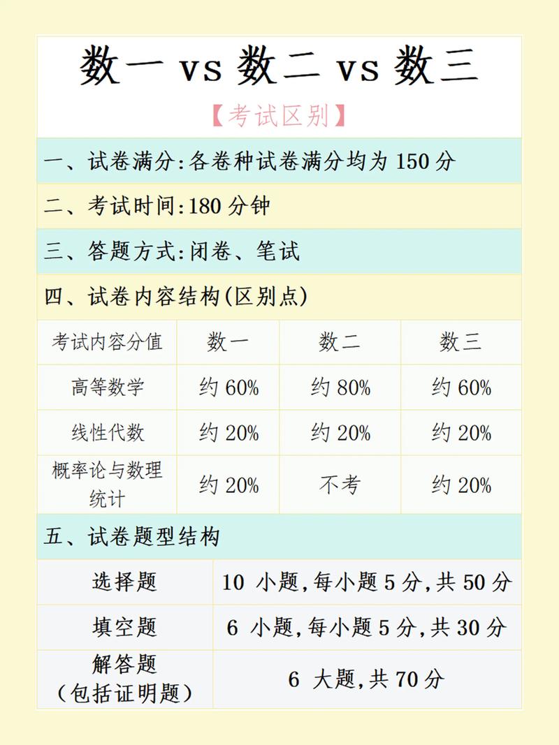 考研哪些专业初试考初等数学?-图1 考研哪些专业初试考初等数学?-图1