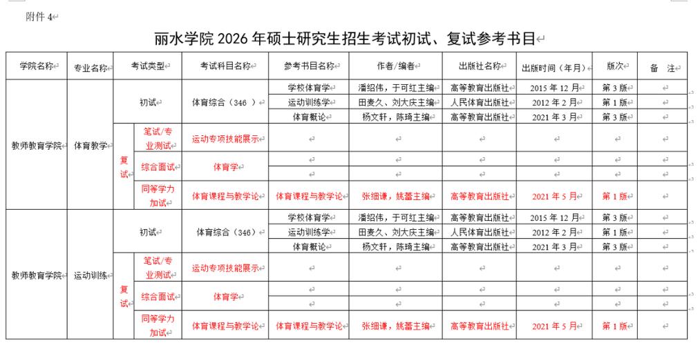 教育管理专业报名条件-图2