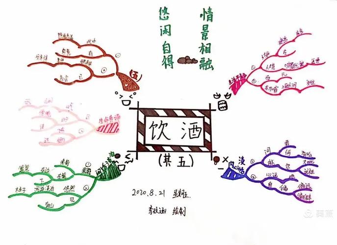 饮酒的思维导图-图1