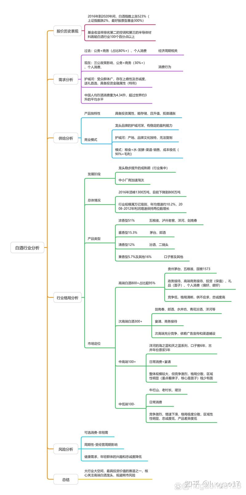 饮酒的思维导图-图2 饮酒的思维导图-图2
