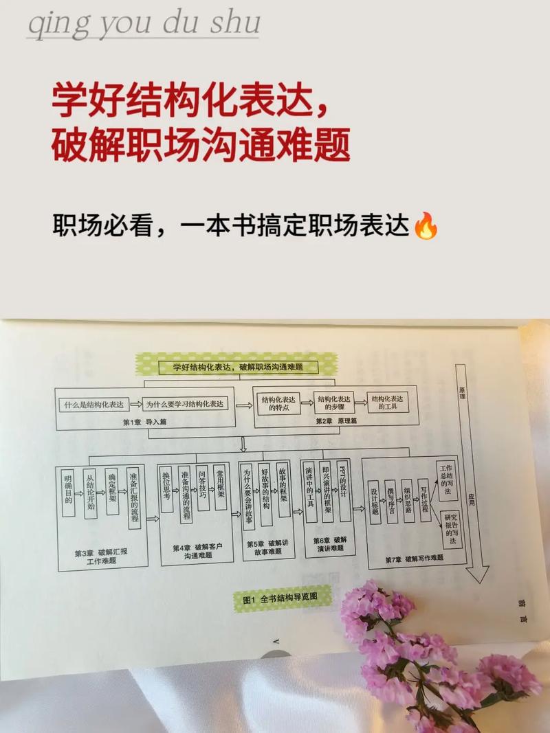 如何直面思维,提升认知与行动力?-图1 如何直面思维,提升认知与行动力?-图1