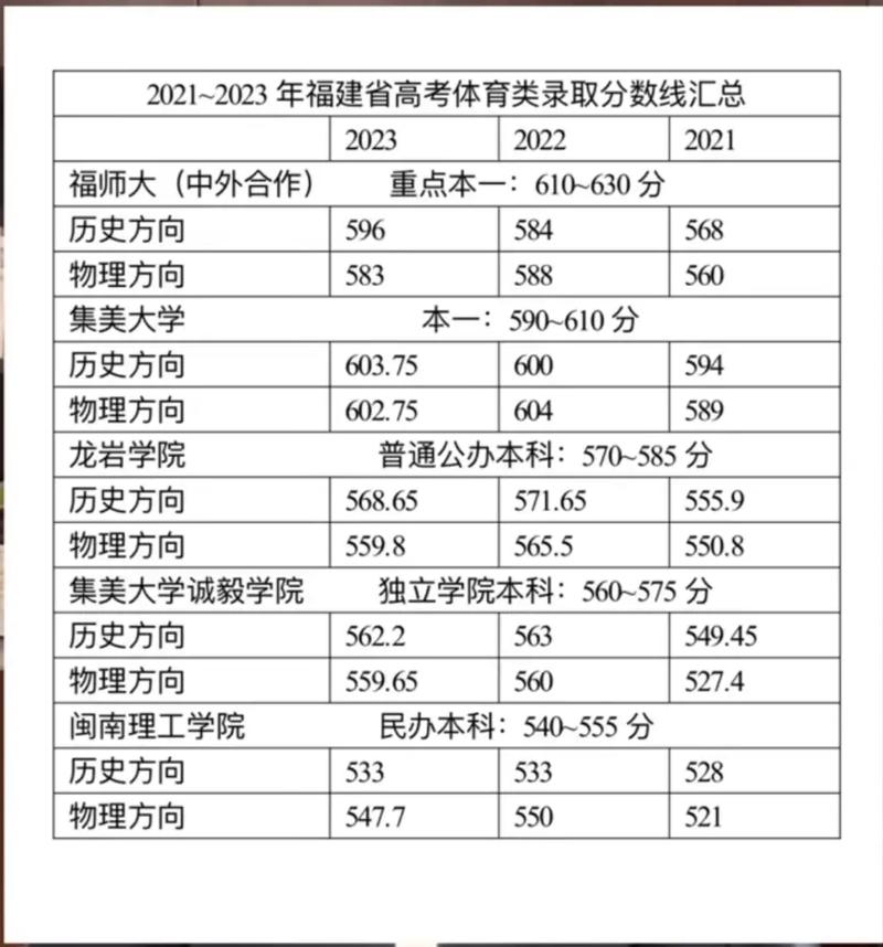 体校是多少分才能录取-图1
