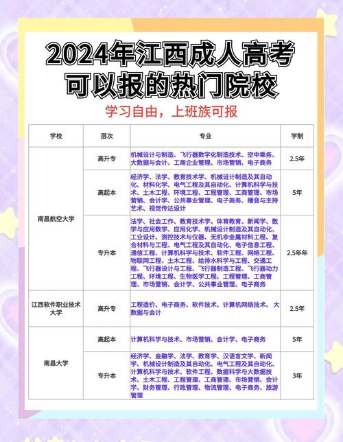 江西学位英语报名条件有哪些具体要求？-图2