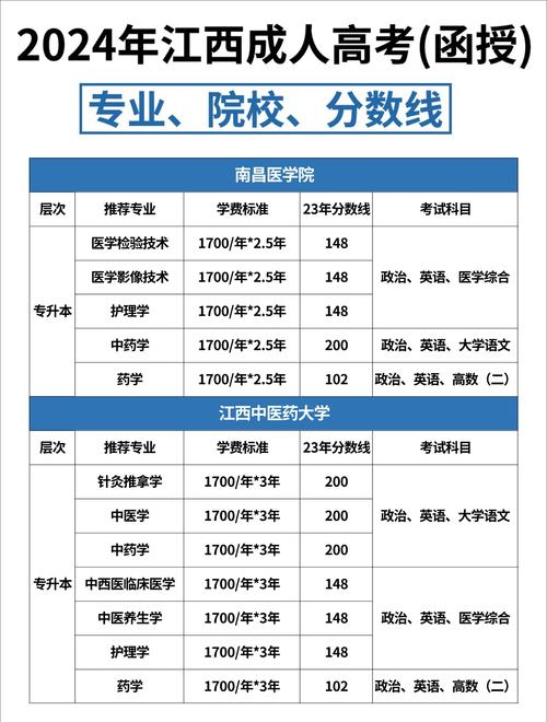 江西学位英语报名条件有哪些具体要求?-图3 江西学位英语报名条件有哪些具体要求?-图3
