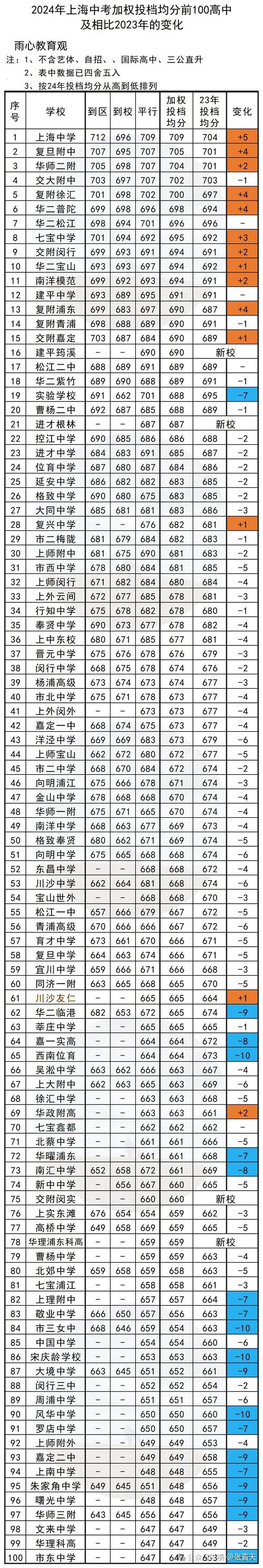明天录取分数是多少-图3 明天录取分数是多少-图3