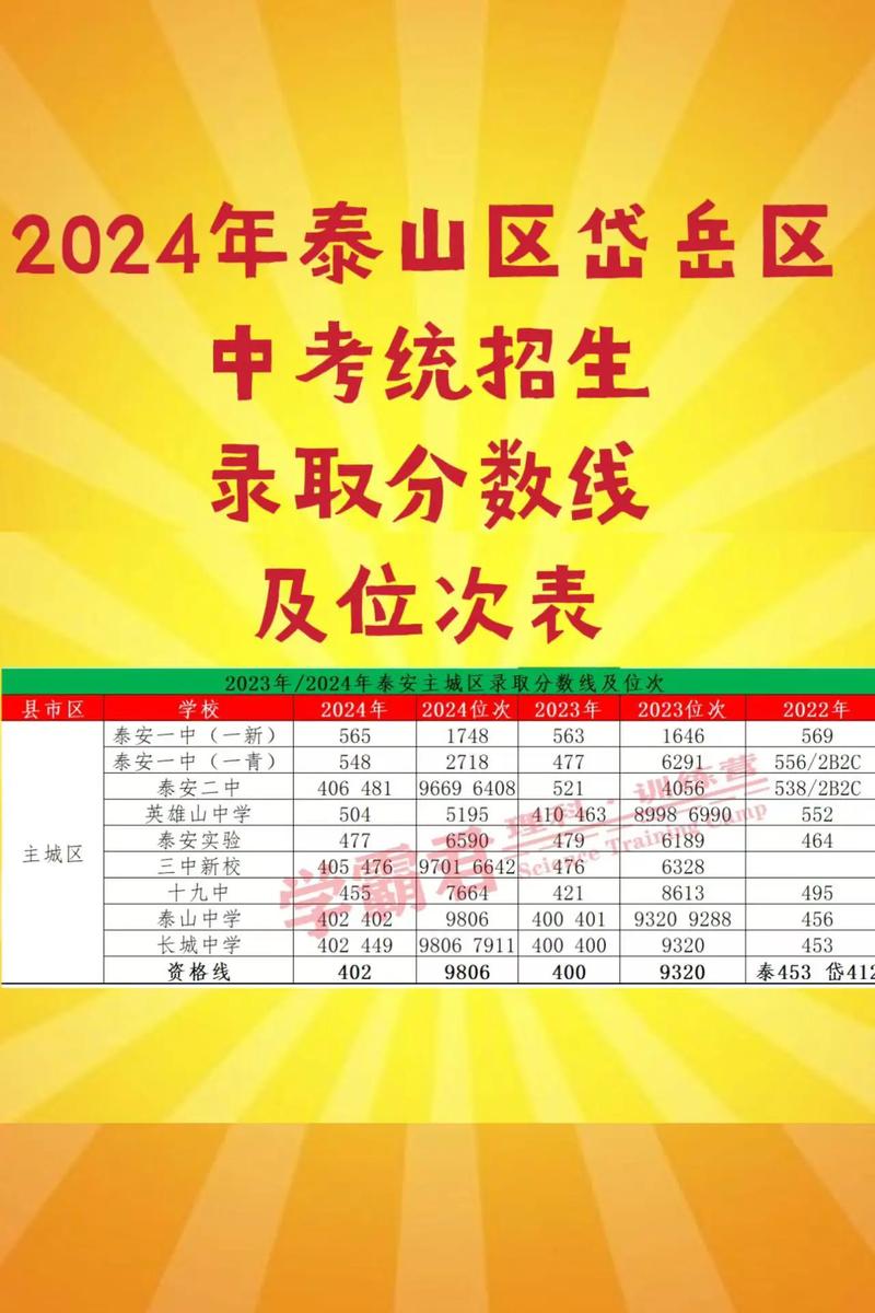 泰安初中几月几号开始录取？-图2