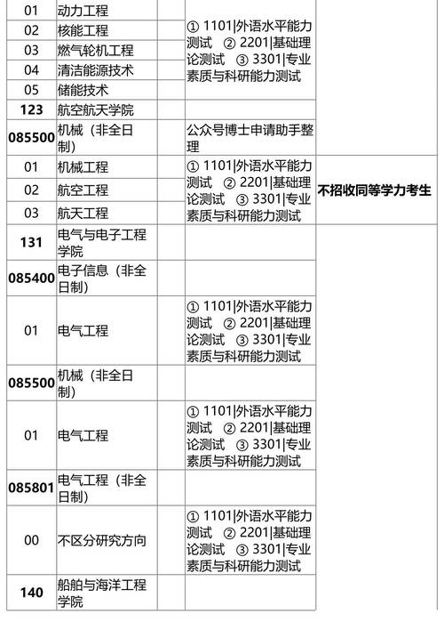 哪个学校招在职博士生-图2 哪个学校招在职博士生-图2