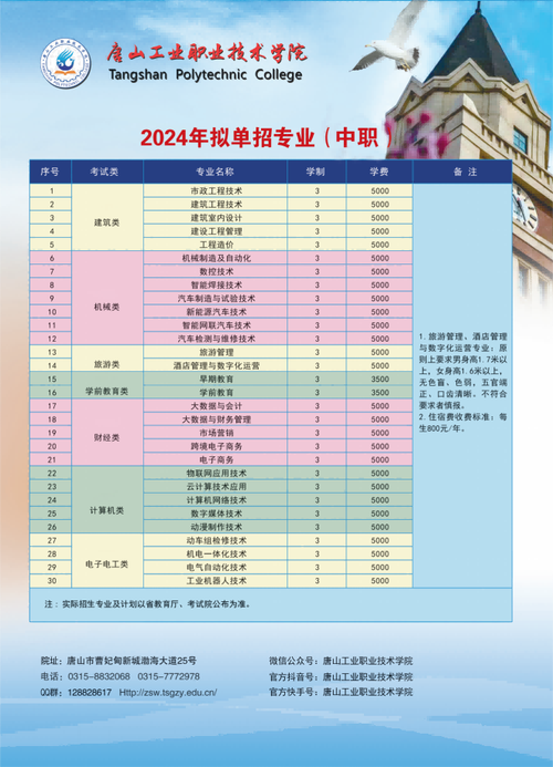 唐山专科录取分数线是多少？-图1