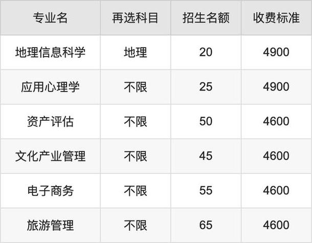 唐山专科录取分数线是多少？-图3