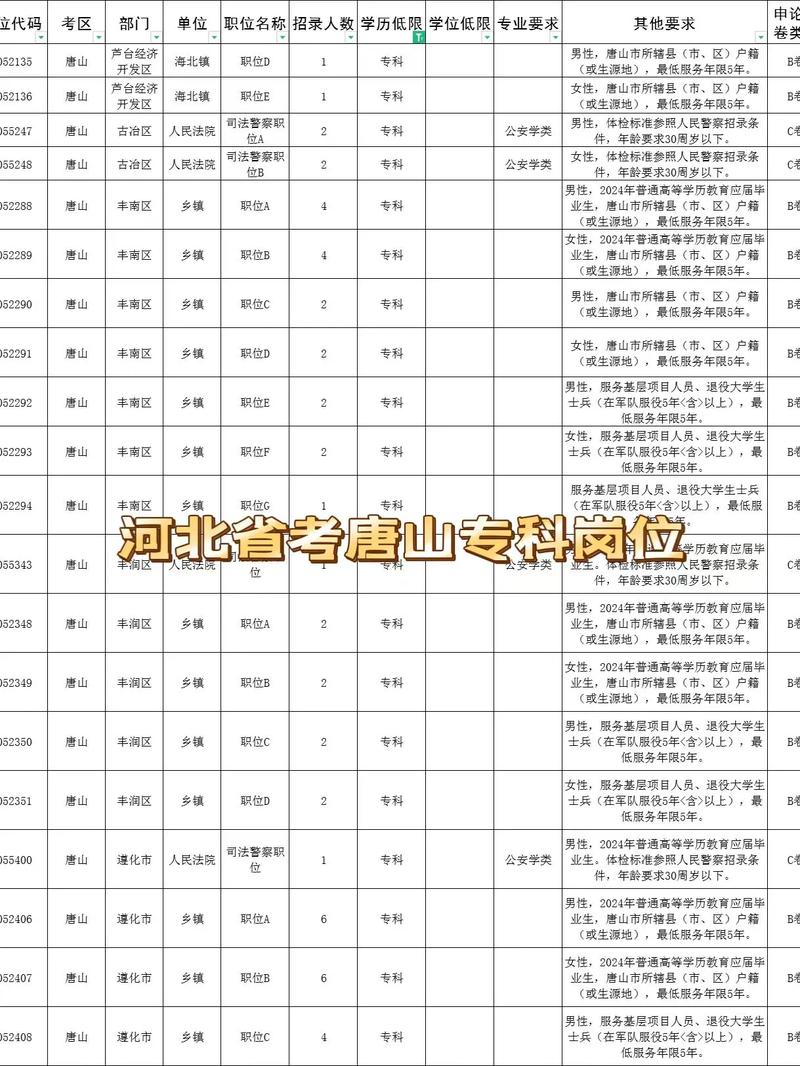 唐山专科录取分数线是多少？-图2