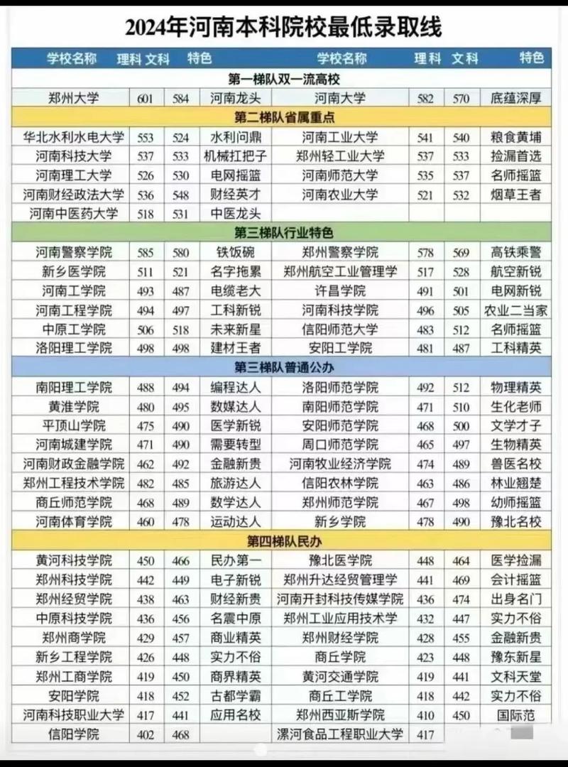 本科分数最低是多少录取-图2 本科分数最低是多少录取-图2