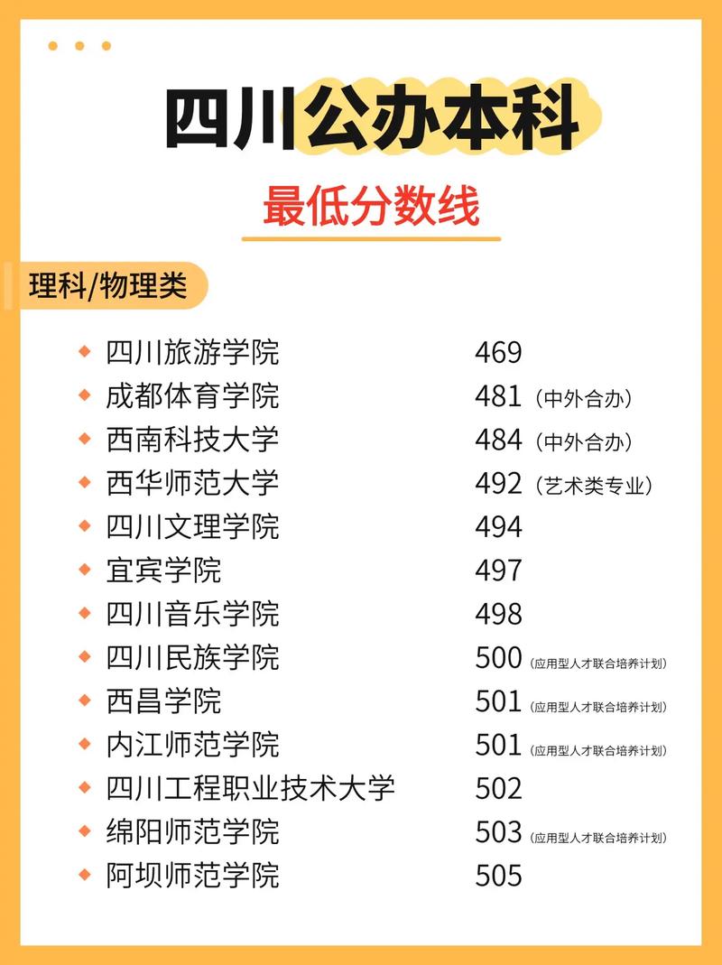 本科分数最低是多少录取-图3 本科分数最低是多少录取-图3