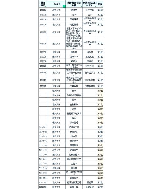 全国本科一年录取多少人?-图3 全国本科一年录取多少人?-图3