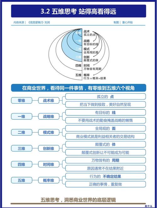 思维的灵活性和敏捷性-图3