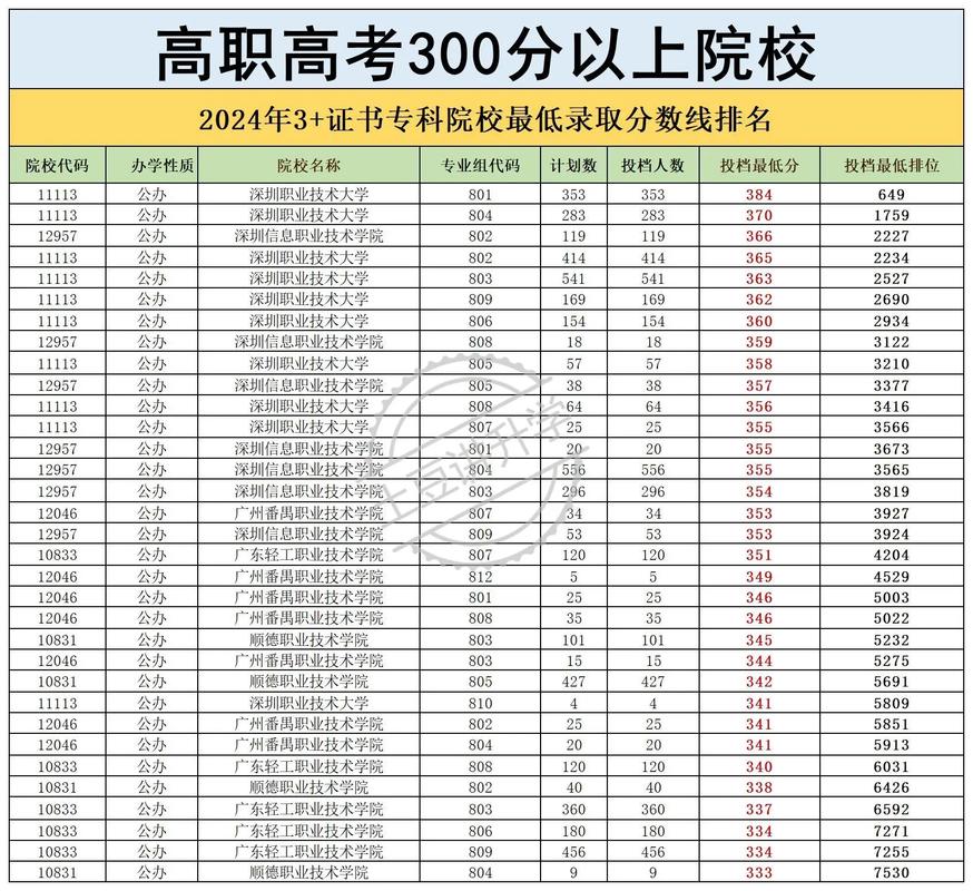 技校录取分数线是多少?-图2 技校录取分数线是多少?-图2