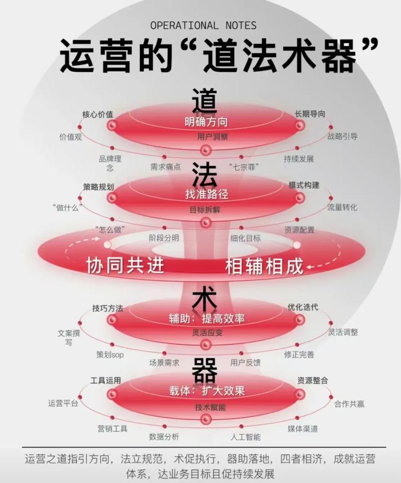 领导思维与领导艺术-图2
