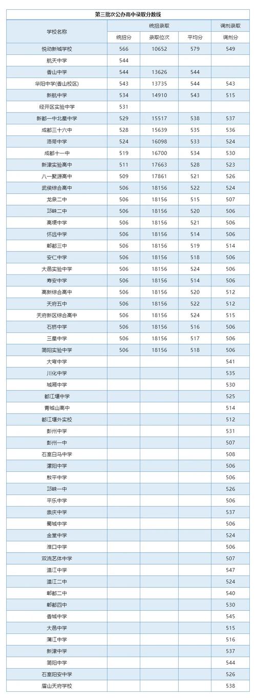 晴川中学录取线多少-图1 晴川中学录取线多少-图1