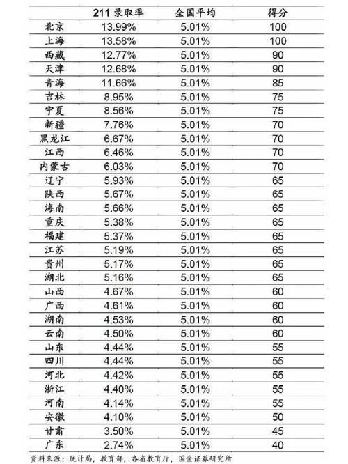 录取比例多少算正常?-图1 录取比例多少算正常?-图1
