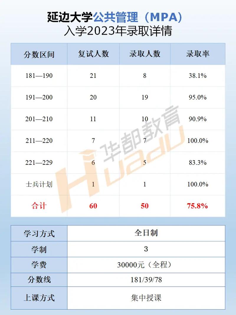 延边中学录取时间几时公布？-图2