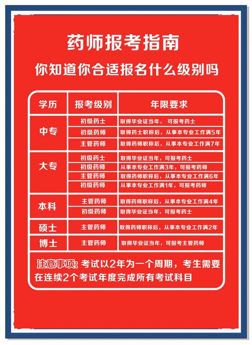 初级考试的报名条件-图2 初级考试的报名条件-图2