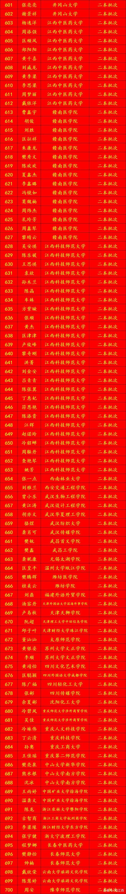 修水高中录取多少人-图1