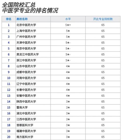 武汉学医考研选校,哪个更合适?-图2 武汉学医考研选校,哪个更合适?-图2