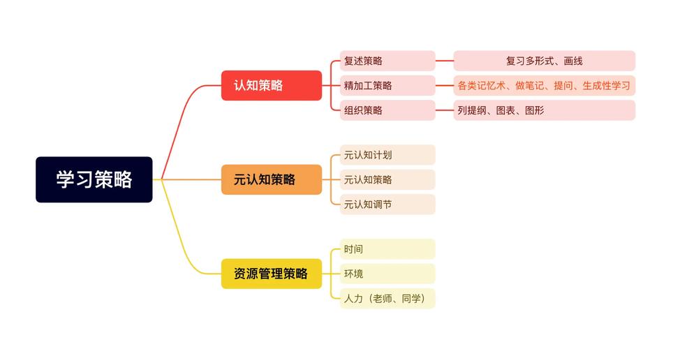 储备思维是什么？如何培养储备思维？-图2