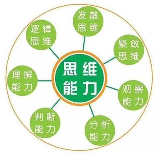 储备思维是什么？如何培养储备思维？-图3