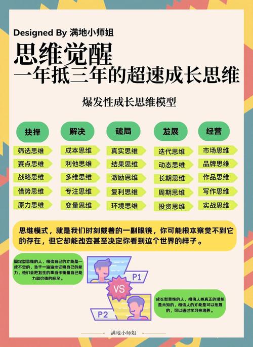 儿童思维培养,关键在方法还是习惯?-图1 儿童思维培养,关键在方法还是习惯?-图1