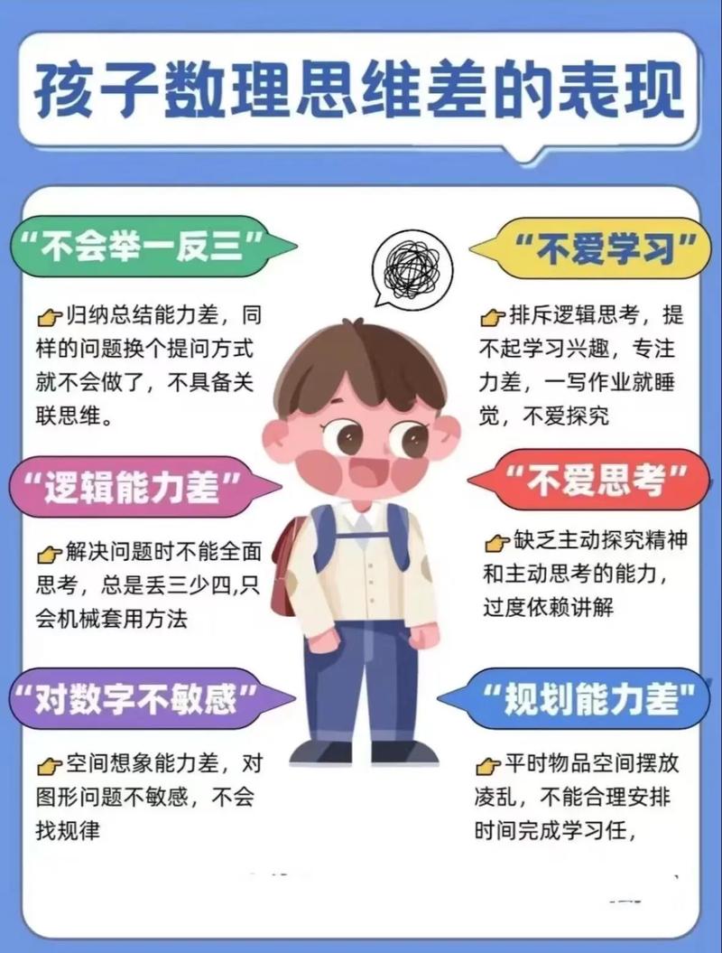 儿童思维培养,关键在方法还是习惯?-图3 儿童思维培养,关键在方法还是习惯?-图3