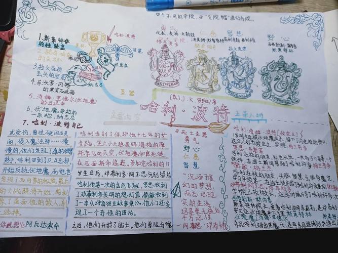 哈利波特的思维导图-图1 哈利波特的思维导图-图1