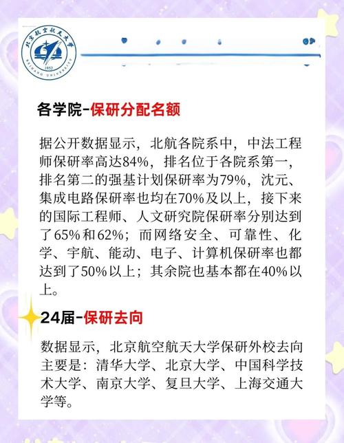 北航保研排名用哪个好-图1