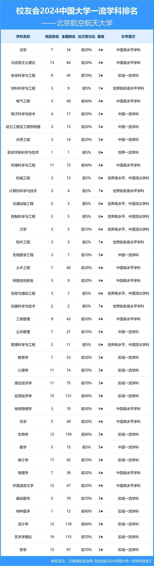 北航保研排名用哪个好-图2