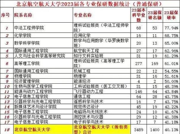 北航保研排名用哪个好-图3