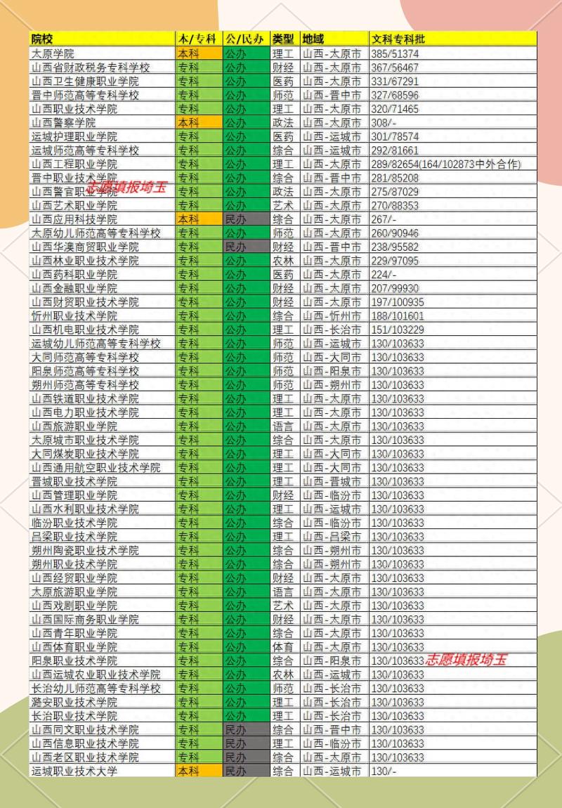 多少分能被文科录取?-图2 多少分能被文科录取?-图2