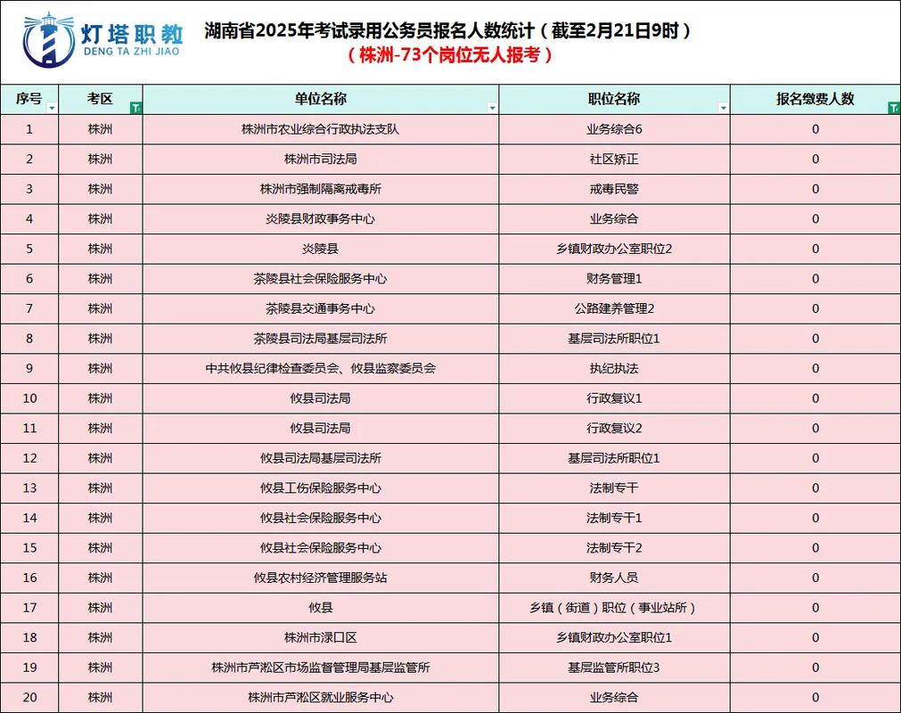 湖南初级统计证考试报名条件有哪些?-图3 湖南初级统计证考试报名条件有哪些?-图3