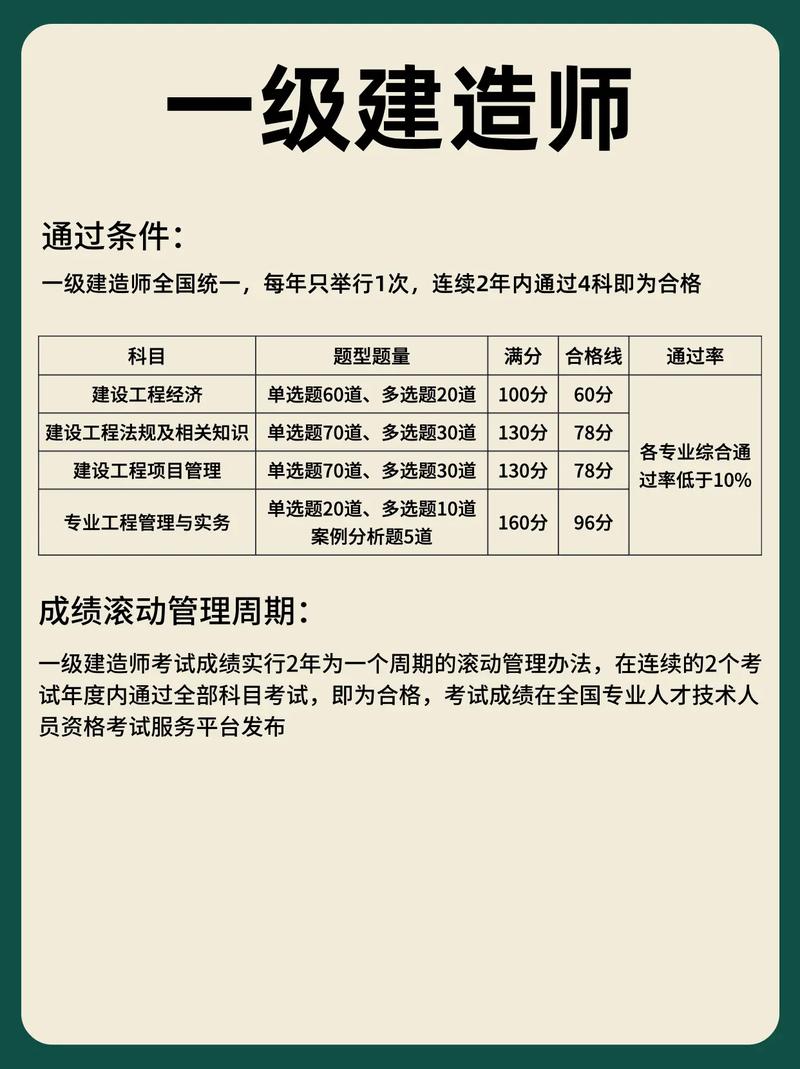 四川一建怎么报名条件-图1 四川一建怎么报名条件-图1