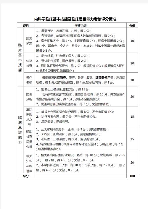 临床思维能力量表-图1
