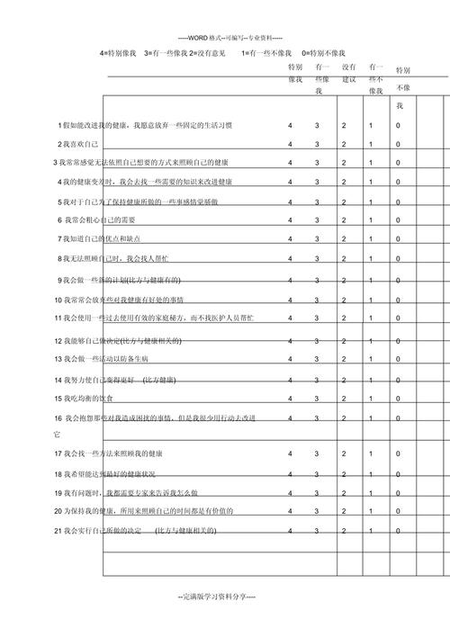 临床思维能力量表-图2