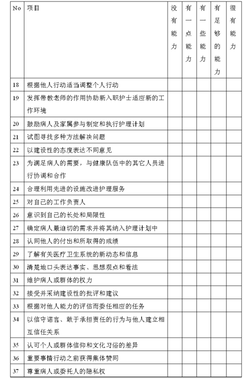 临床思维能力量表-图3