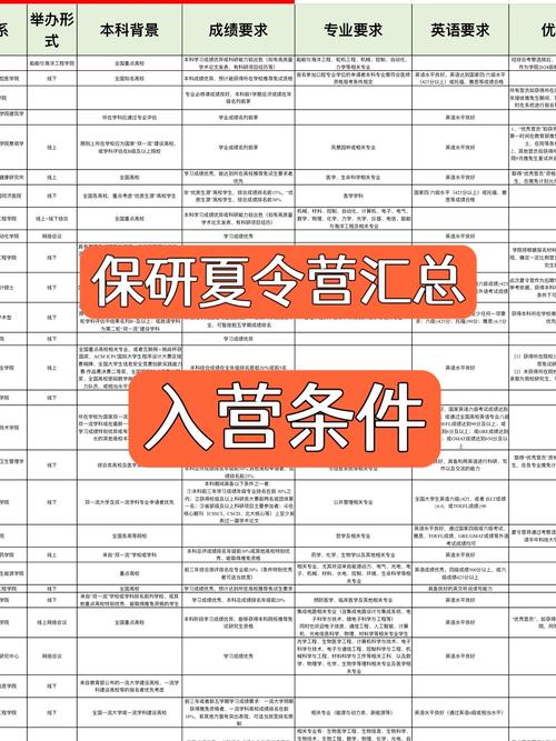 夏令营营员报名条件有哪些?-图3 夏令营营员报名条件有哪些?-图3