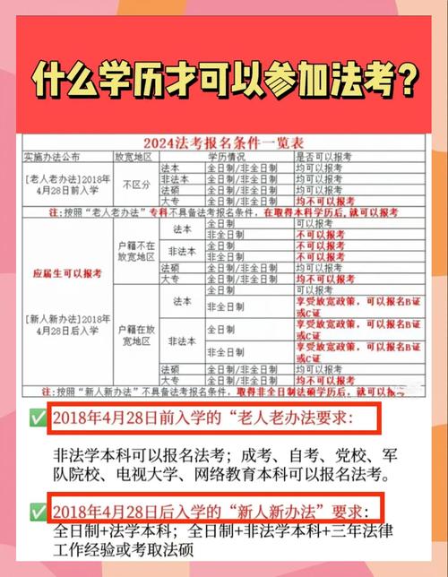 法语考试报名条件-图1