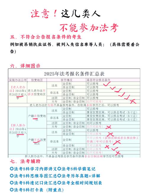 法语考试报名条件-图2